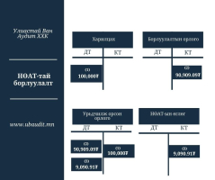 НӨАТ-тэй борлуулалтын дансны бичилт